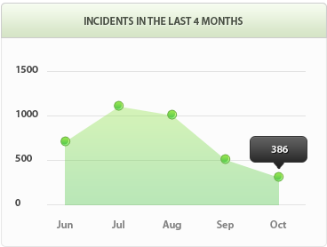 手机号轰炸免费在线网站